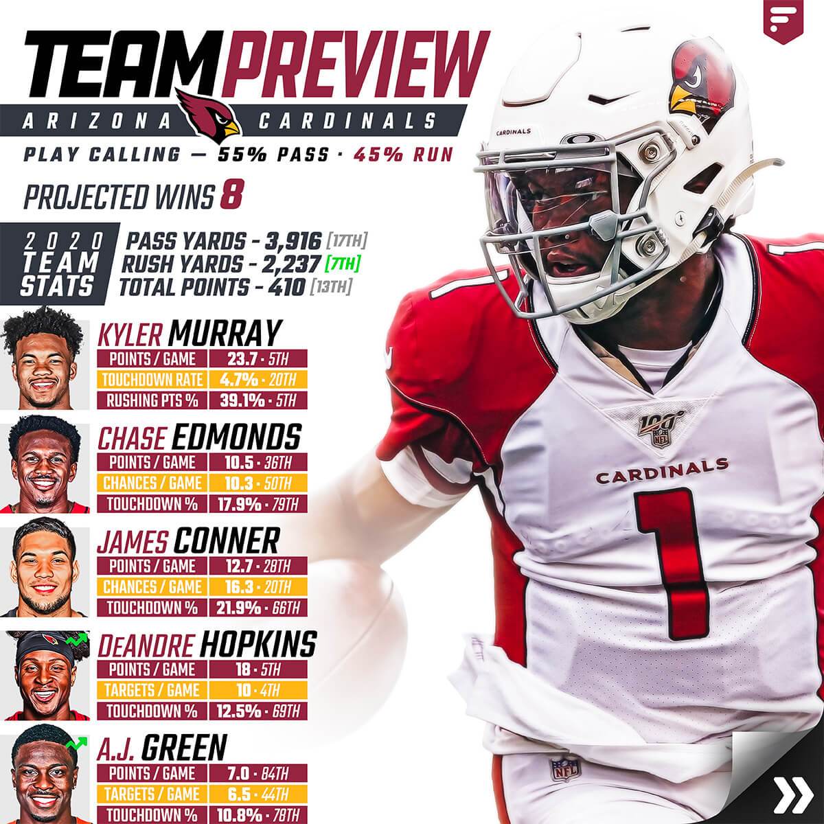 Team Preview: Arizona Cardinals