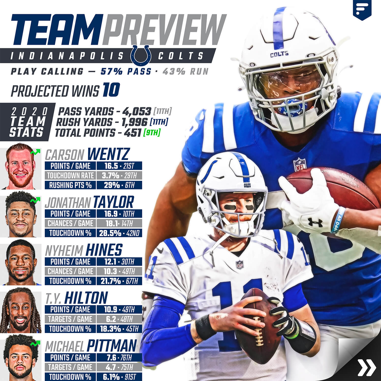 Team Preview: Indianapolis Colts
