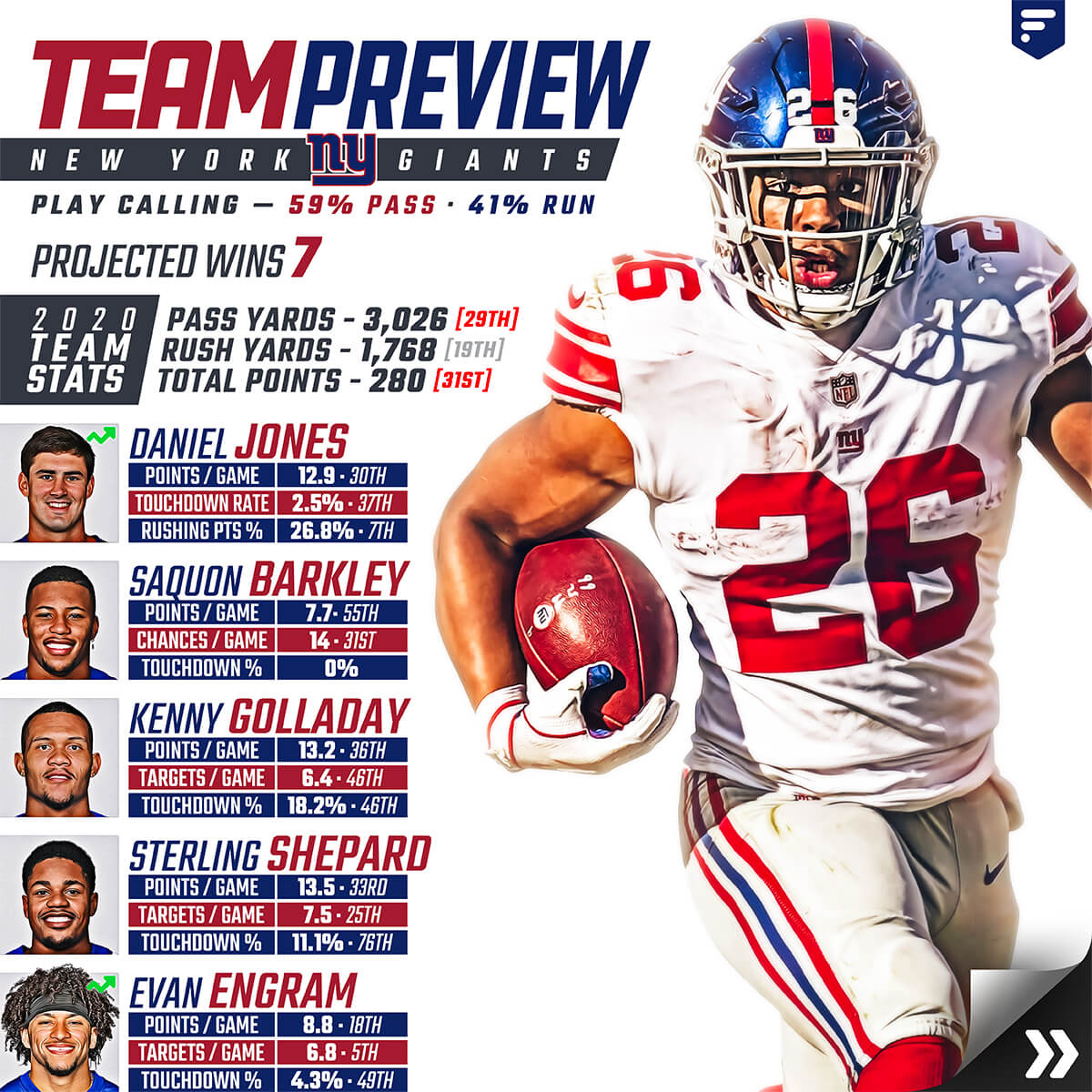 Team Preview: New York Giants