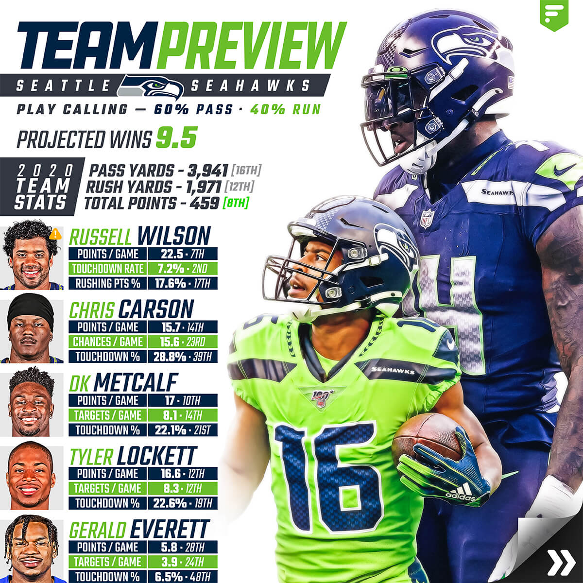 Team Preview: Seattle Seahawks – Fantasy Guides