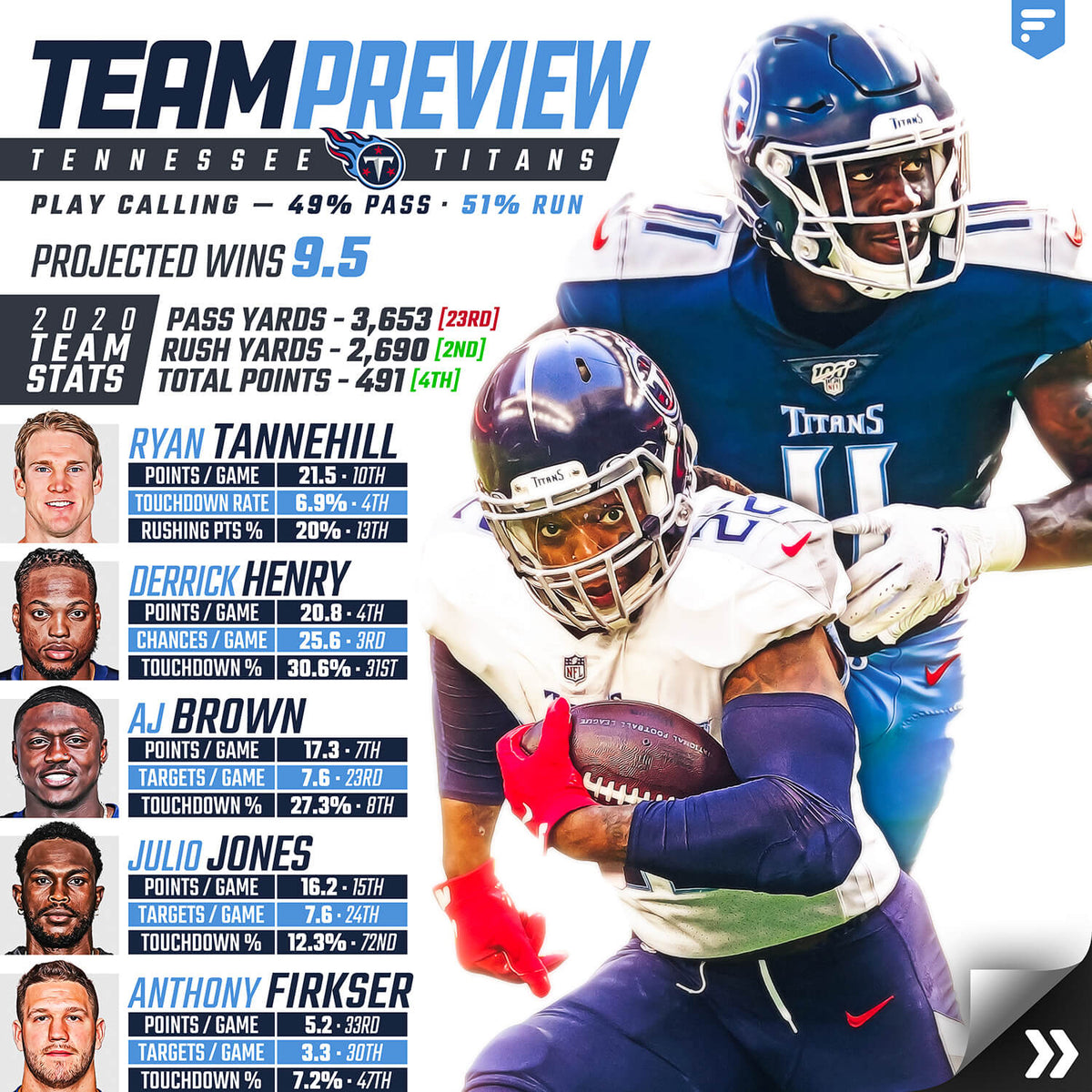 Team Preview: Tennessee Titans – Fantasy Guides