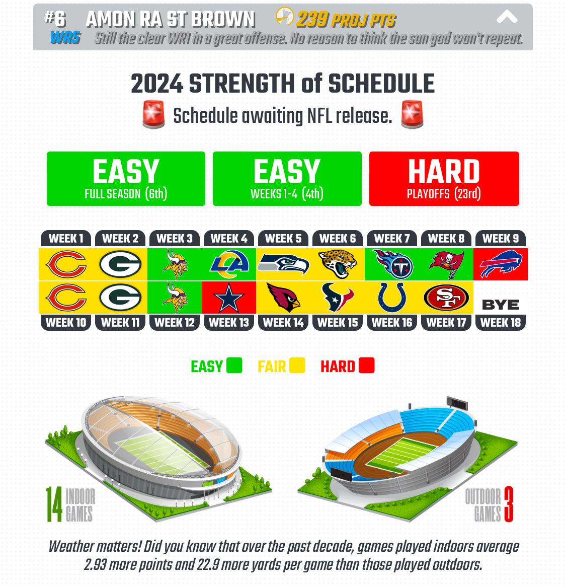 Draft Guide Membership