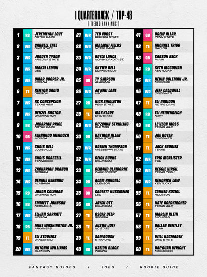 2026 Rookie Guide