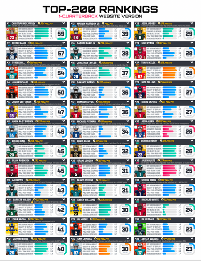 Draft Guide Membership