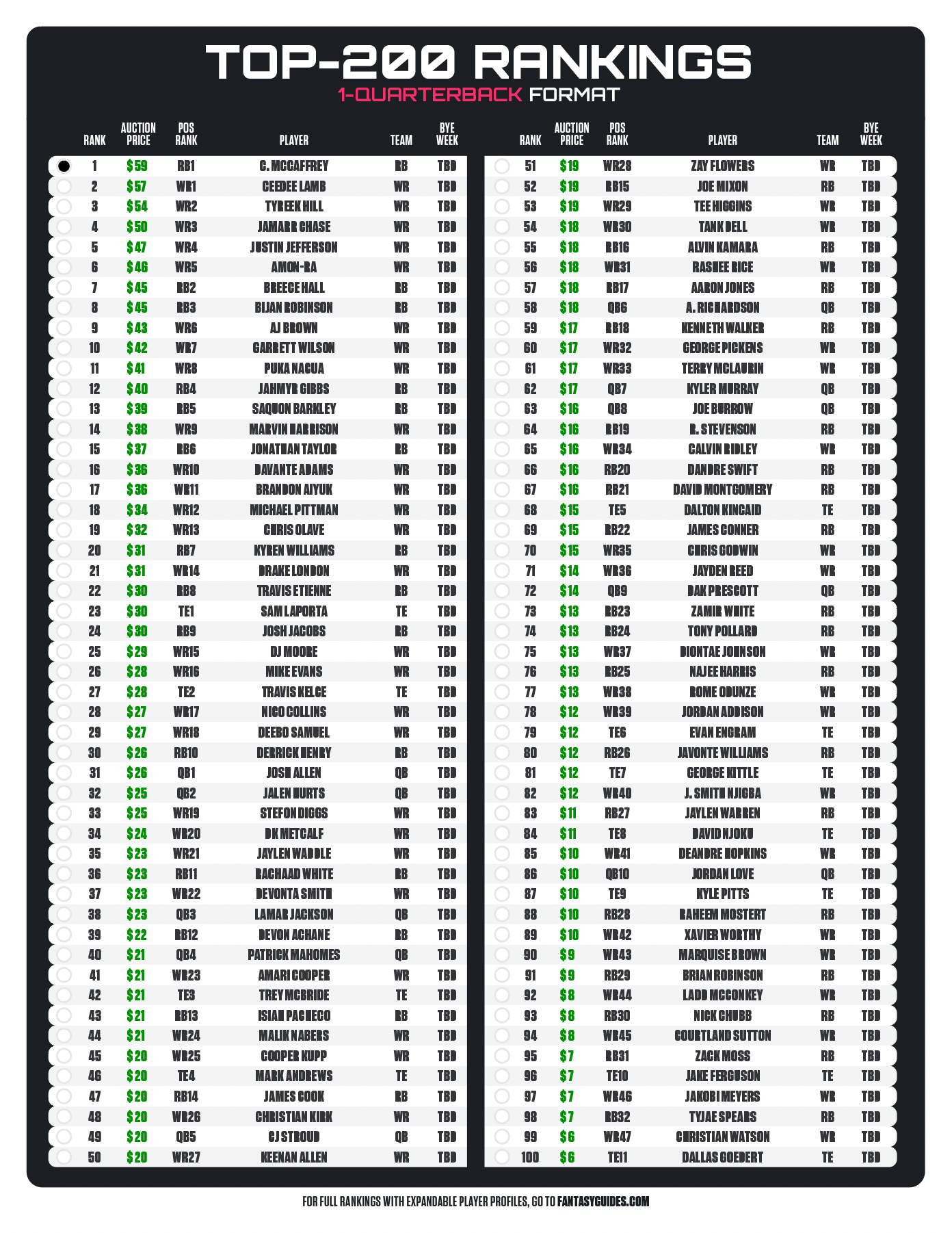 Draft Guide Membership