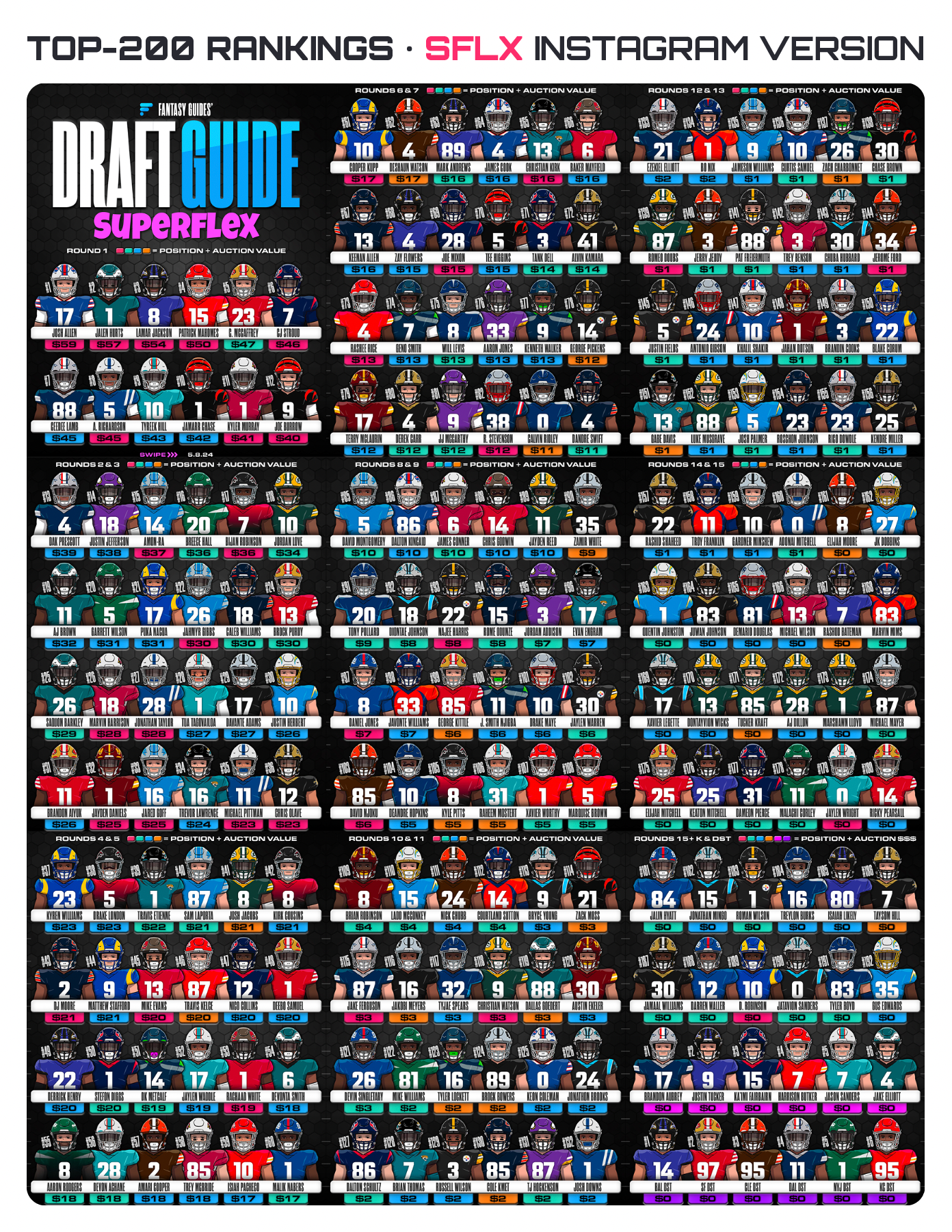 Draft Guide Membership